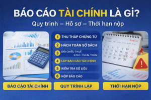 báo cáo tài chính là gì – quy trình lập báo cáo tài chính, hồ sơ và thời hạn nộp theo quy định