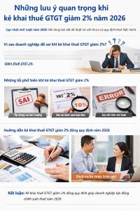 kê khai thuế GTGT giảm 2% năm 2026 cho doanh nghiệp và hộ kinh doanh
