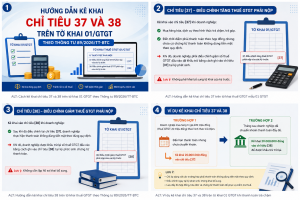 Cách kê khai chỉ tiêu 37 và 38 trên tờ khai 01/GTGT theo Thông tư 89/2026/TT-BTC